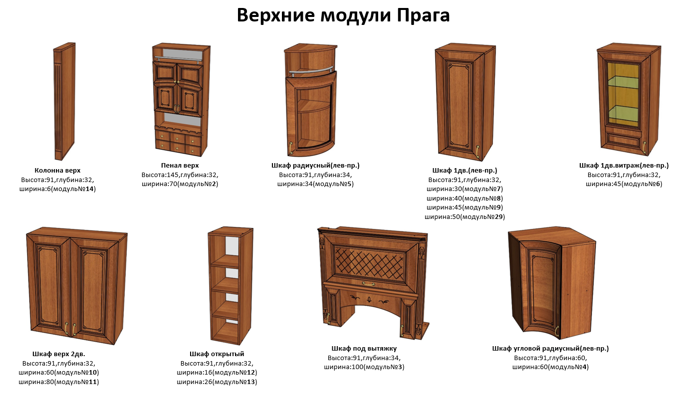 Модули Прага